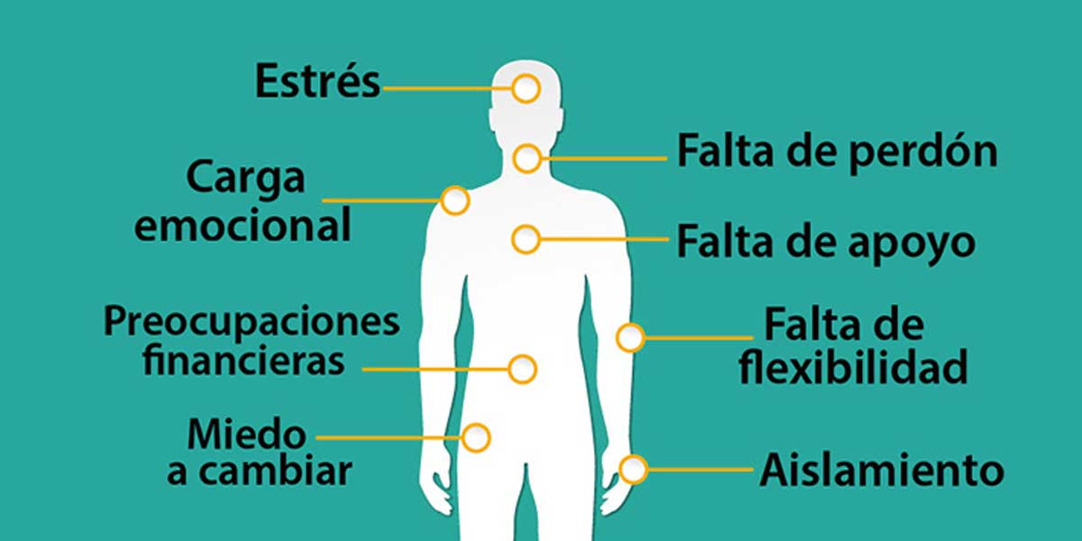 12 dolores que están directamente relacionados con tus emociones